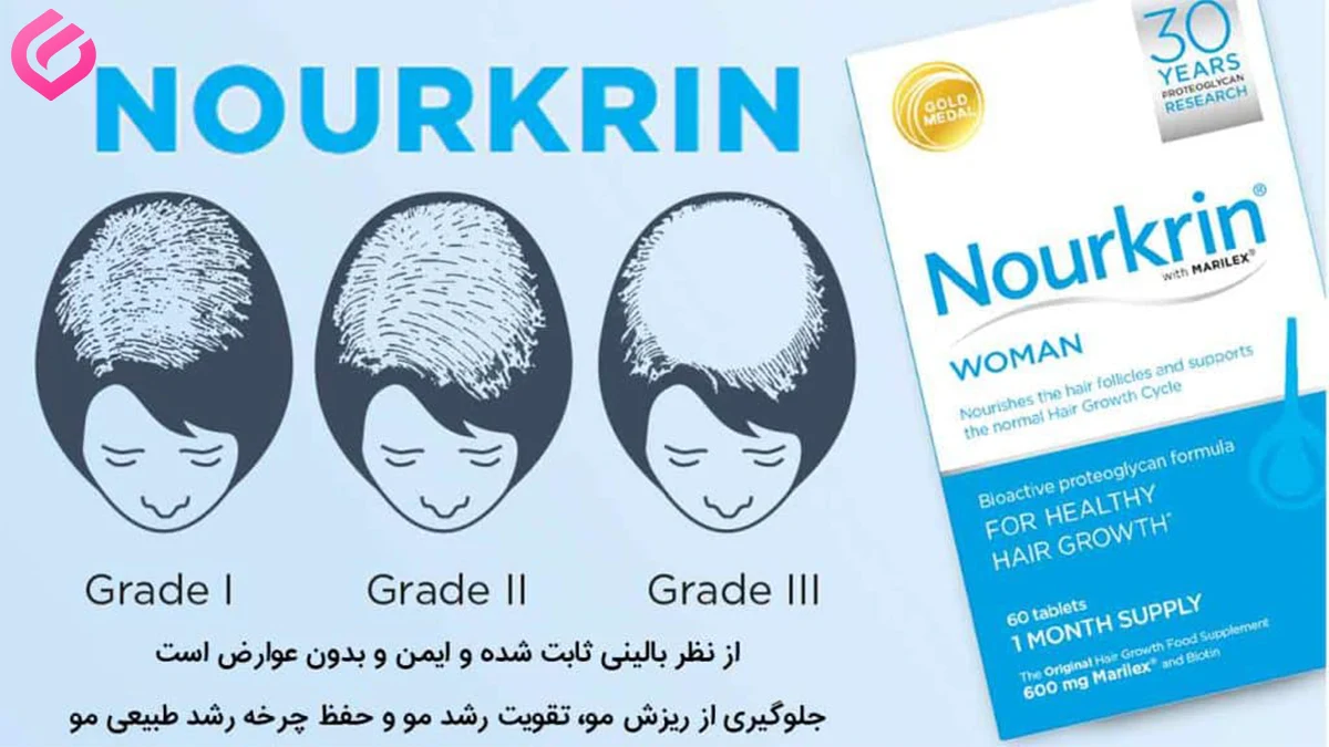 معرفی برند نورکرین