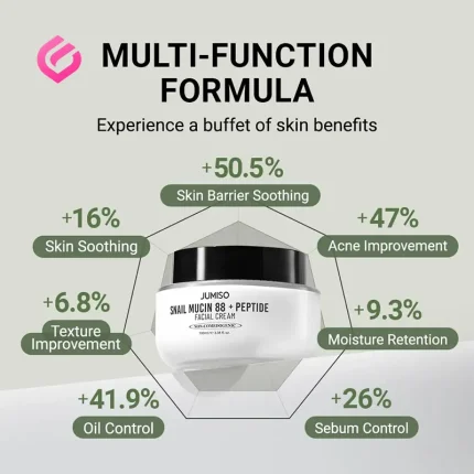 فرمول ساخت کرم صورت حلزون و پپتاید جومیسو