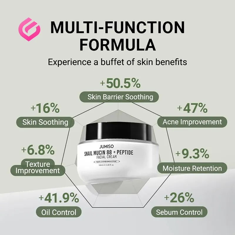 فرمول ساخت کرم صورت حلزون و پپتاید جومیسو